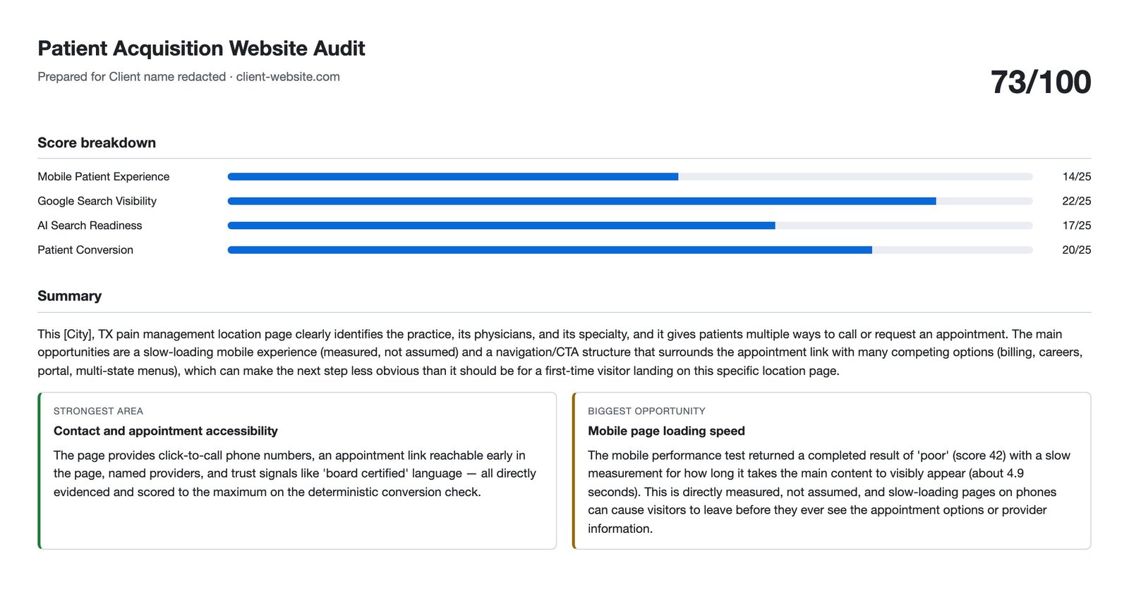 Example growth audit report with an illustrative score; demonstration output only